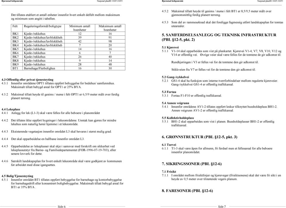 42 98 BK4 Kjede-/rekkehus/lavblokkbeb 7 20 BK5 Kjede-/rekkehus 14 16 BK6 Kjede-/rekkehus 6 7 BK7 Kjede-/rekkehus 26 40 BK8 Kjede-/rekkehus 9 14 BK9 Kjede-/rekkehus 28 48 BT1 Barnehage/Flerbolighus 16