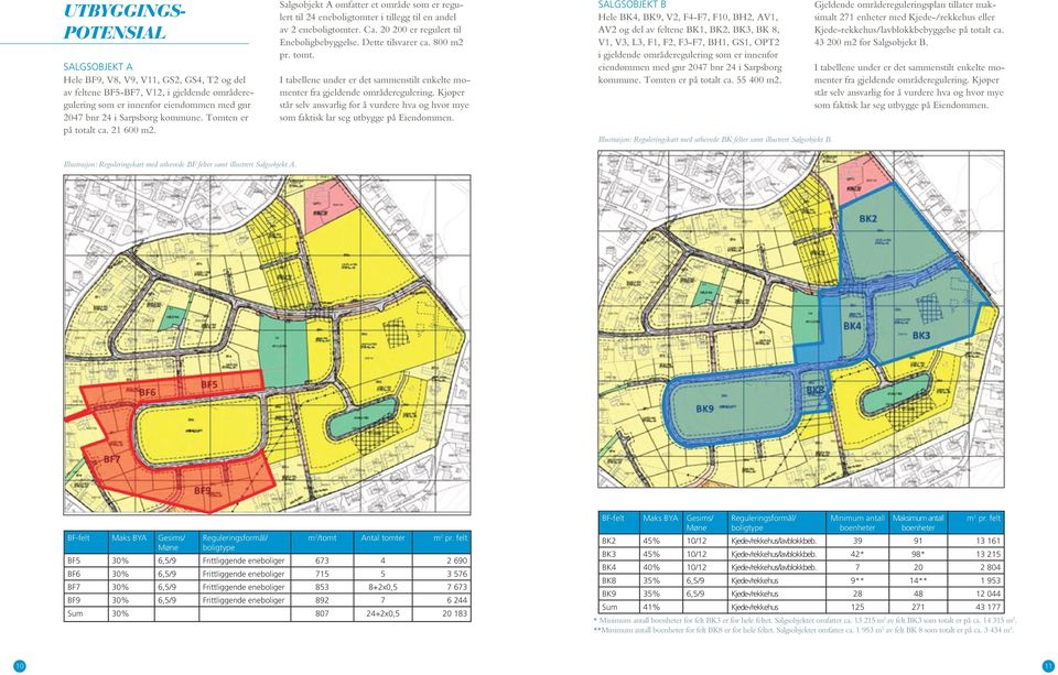 Dette tilsvarer ca. 800 m2 pr. tomt. I tabellene under er det sammenstilt enkelte momenter fra gjeldende områderegulering.