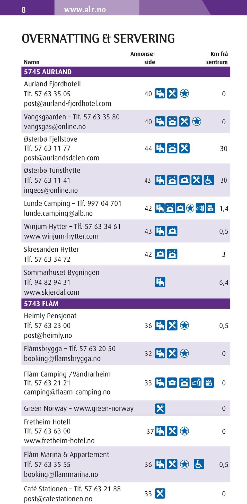 57 63 34 61 www.winjum-hytter.com Skresanden Hytter Tlf. 57 63 34 72 Sommarhuset Bygningen Tlf. 94 82 94 31 www.skjerdal.com 5743 FLÅM Heimly Pensjonat Tlf. 57 63 23 00 post@heimly.no Flåmsbrygga Tlf.