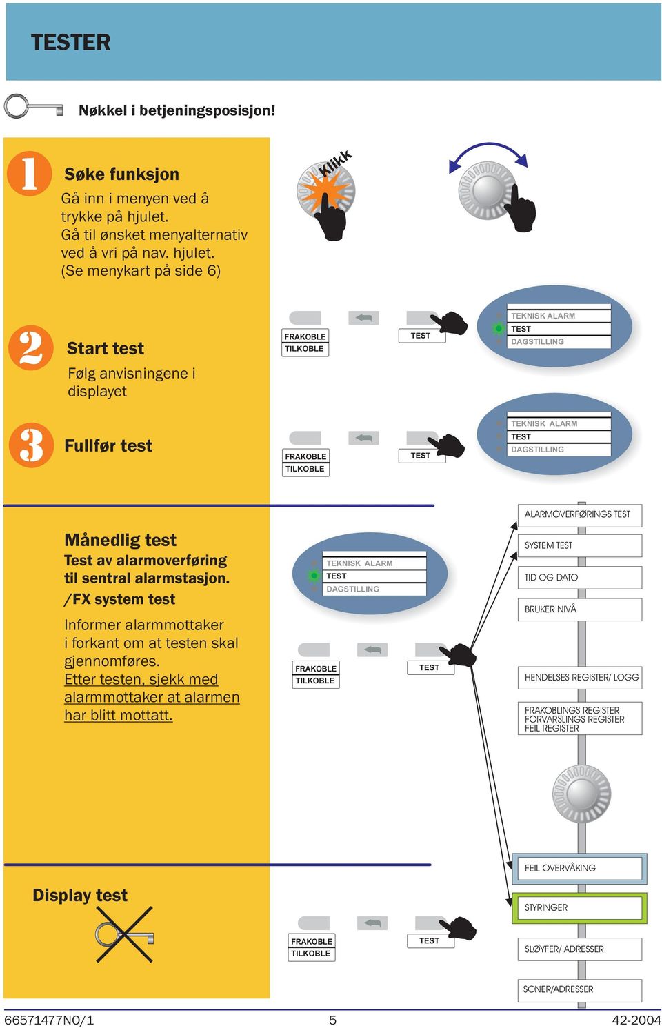 (Se menykart på side 6) TKNISK ALARM Start test Følg anvisningene i displayet TKNISK ALARM Fullfør test ALARMOVRFØRINGS Månedlig test Test av alarmoverføring til sentral