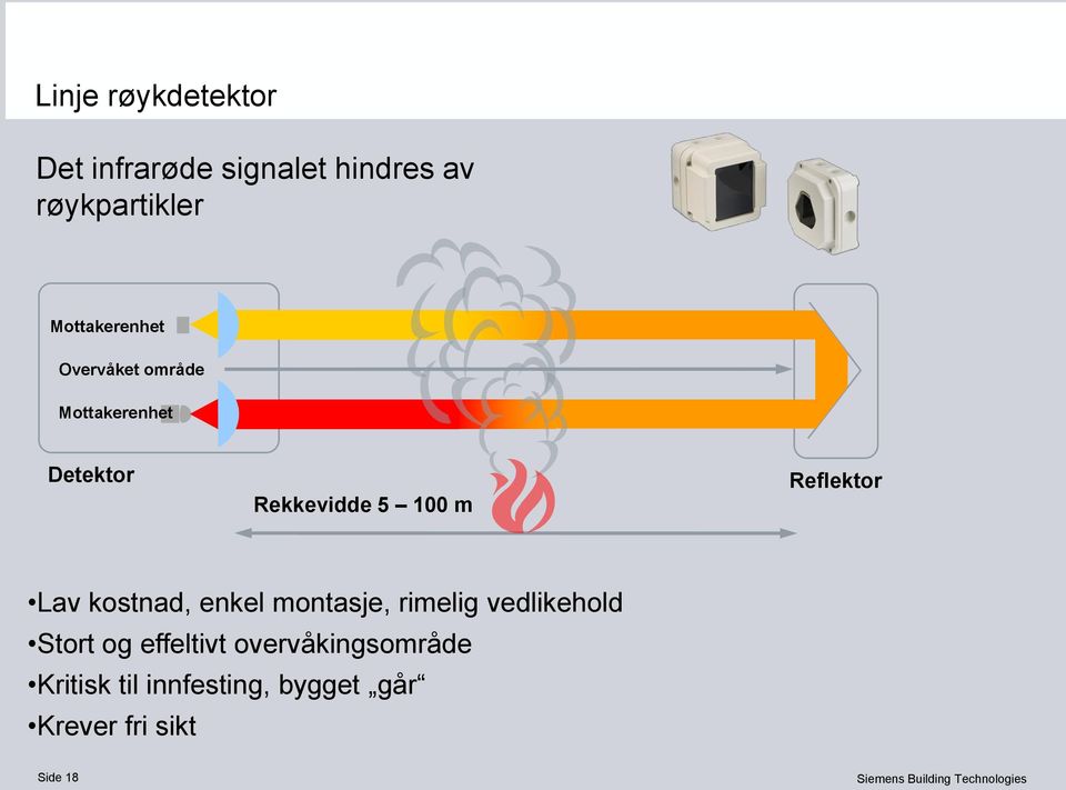 Reflektor Lav kostnad, enkel montasje, rimelig vedlikehold Stort og