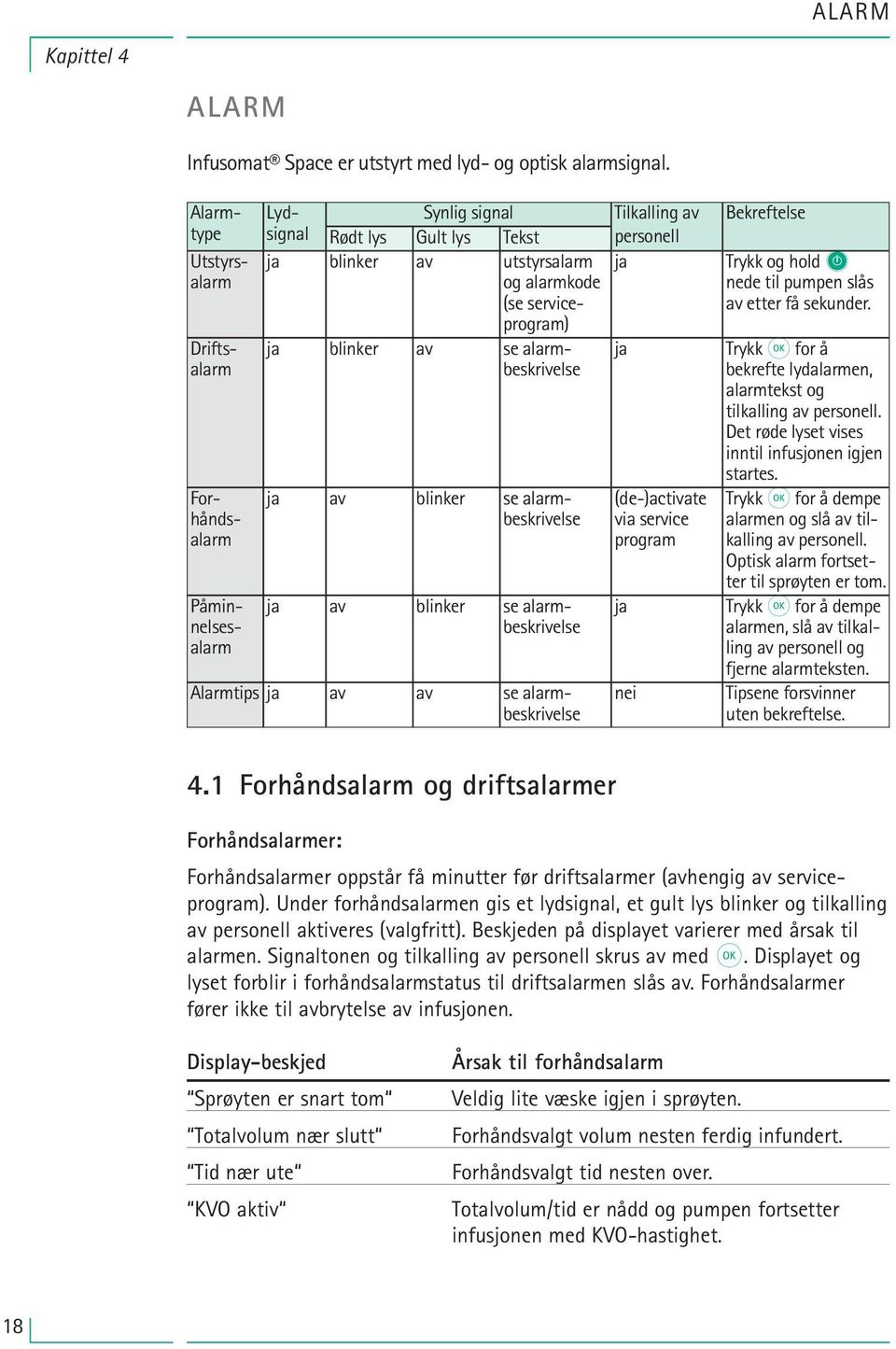 Påminnelsesalarm ja av blinker se alarmbeskrivelse ja av blinker se alarmbeskrivelse Alarmtips ja av av se alarmbeskrivelse Tilkalling av personell ja ja (de-)activate via service program ja nei