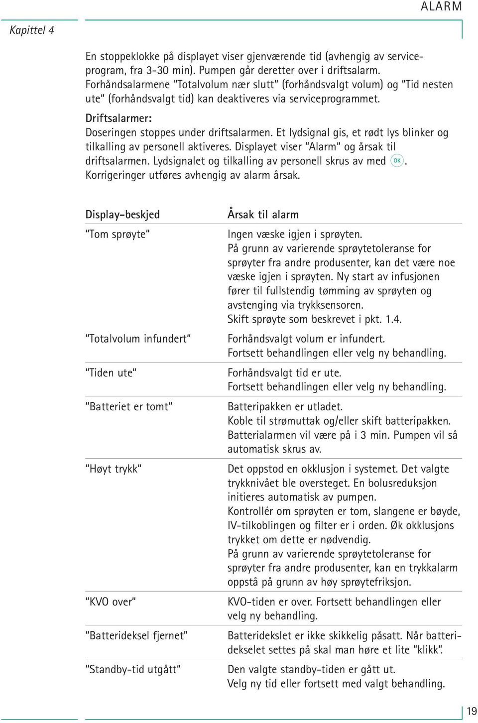 Et lydsignal gis, et rødt lys blinker og tilkalling av personell aktiveres. Displayet viser Alarm og årsak til driftsalarmen. Lydsignalet og tilkalling av personell skrus av med K.