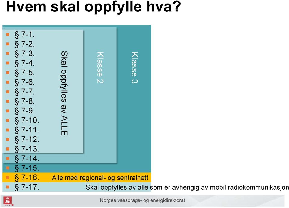 Klasse 3 Klasse 2 Skal oppfylles av ALLE Alle med regional- og