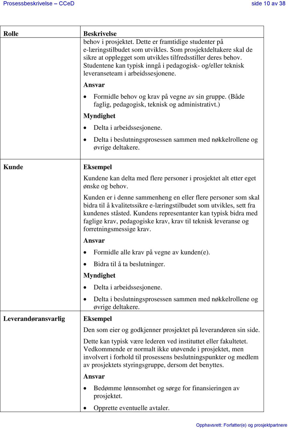 Ansvar Formidle behov og krav på vegne av sin gruppe. (Både faglig, pedagogisk, teknisk og administrativt.) Myndighet Delta i arbeidssesjonene.