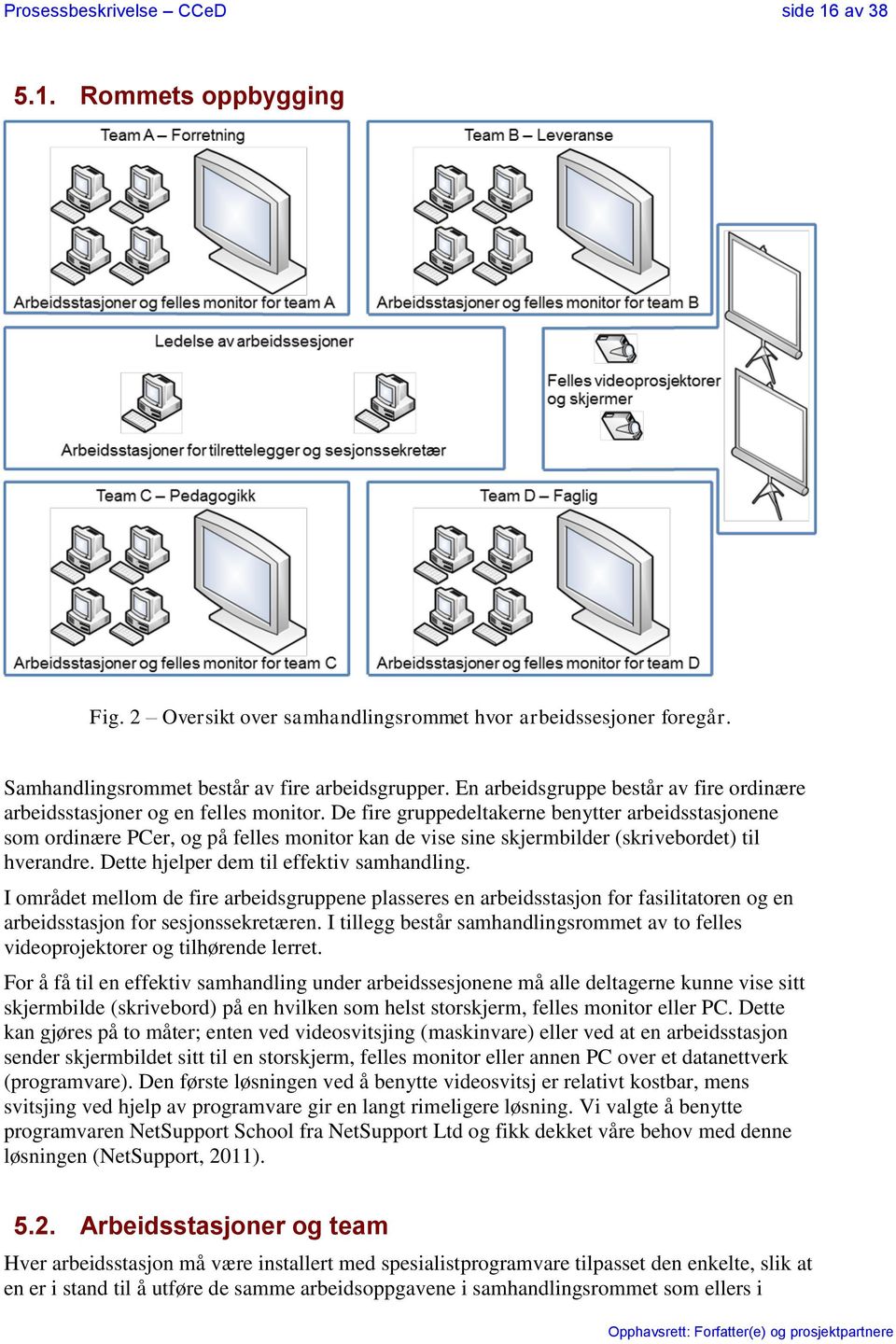 De fire gruppedeltakerne benytter arbeidsstasjonene som ordinære PCer, og på felles monitor kan de vise sine skjermbilder (skrivebordet) til hverandre. Dette hjelper dem til effektiv samhandling.