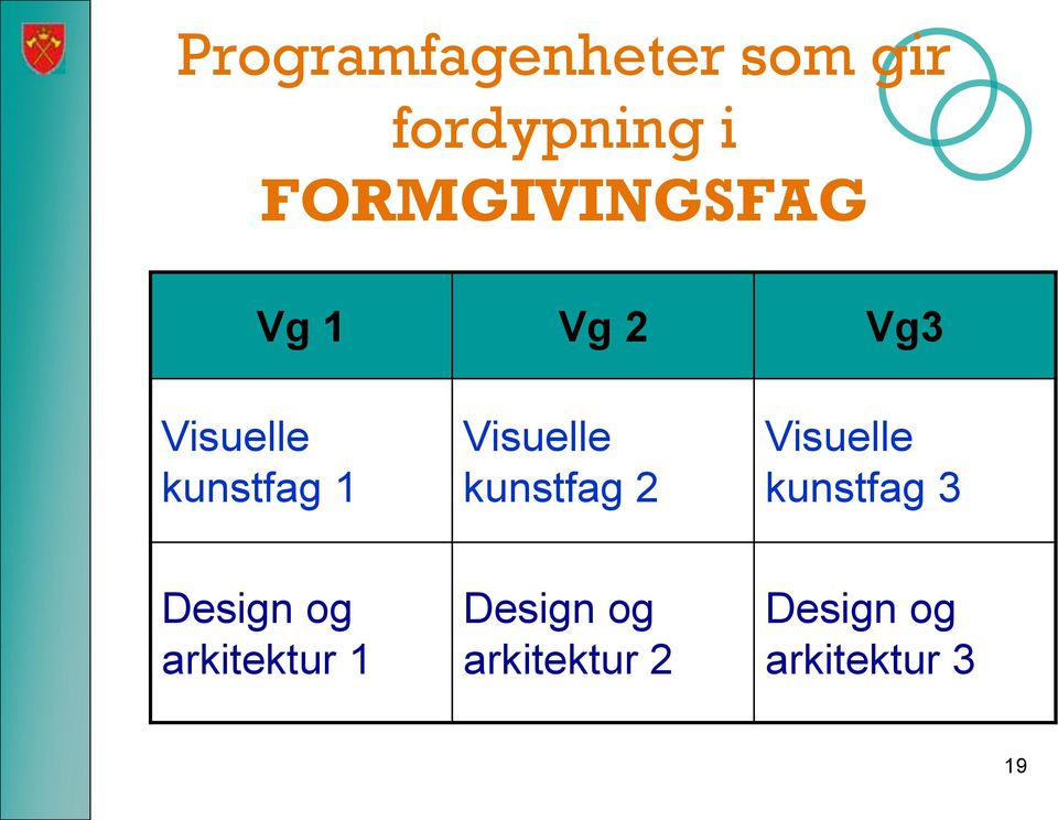 Visuelle kunstfag 2 Visuelle kunstfag 3 Design og