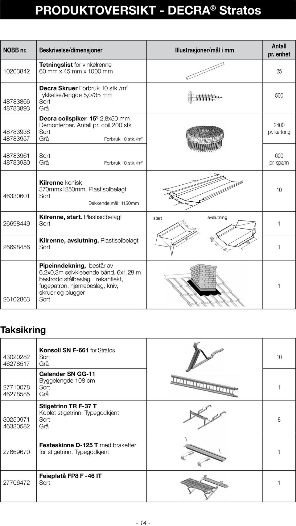 spann 4633060 Kilrenne konisk 370mmx250mm. Plastisolbelagt Dekkende mål: 50mm 250 0 26698449 Kilrenne, start. Plastisolbelagt start 40 5 45 45 avslutning 26698456 Kilrenne, avslutning.