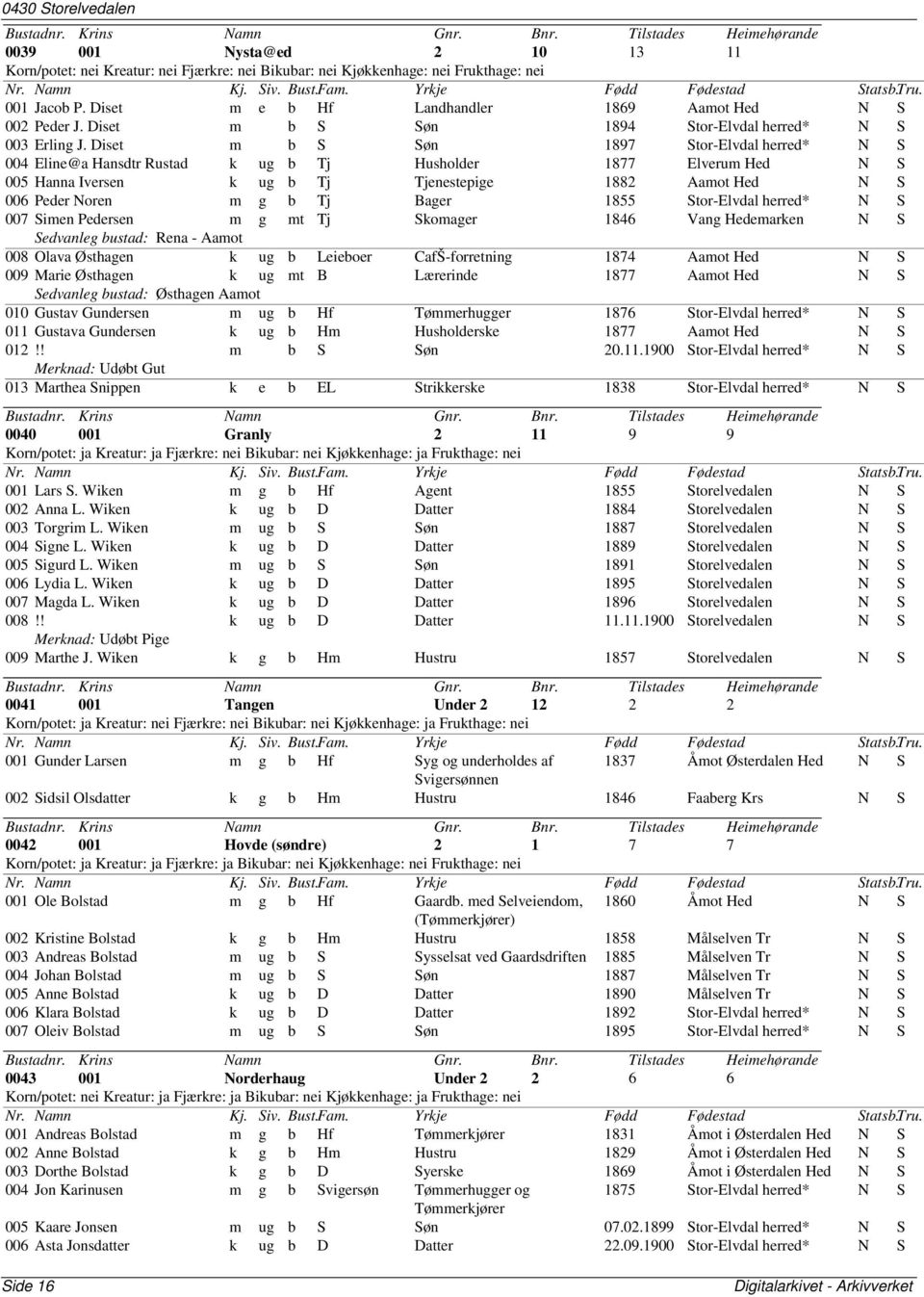 1855 Stor-Elvdal N S 007 Simen Pedersen m g mt Tj Skomager 1846 Vang Hedemarken N S Sedvanleg bustad: Rena - Aamot 008 Olava Østhagen k ug b Leieboer CafŠ-forretning 1874 Aamot Hed N S 009 Marie