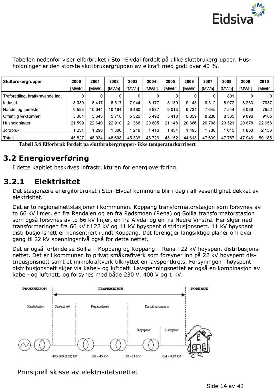 0 0 0 0 0 0 0 0 801 0 0 Industri 8 030 8 417 8 517 7 944 8 177 8 139 9 145 9 312 8 972 8 233 7937 Handel og tjenester 9 583 10 044 10 164 9 480 9 837 9 013 6 734 7 645 7 544 8 089 7952 Offentlig