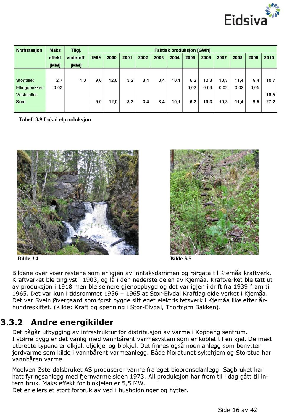 16,5 Sum 9,0 12,0 3,2 3,4 8,4 10,1 6,2 10,3 10,3 11,4 9,5 27,2 Tabell 3.9 Lokal elproduksjon Bilde 3.4 Bilde 3.