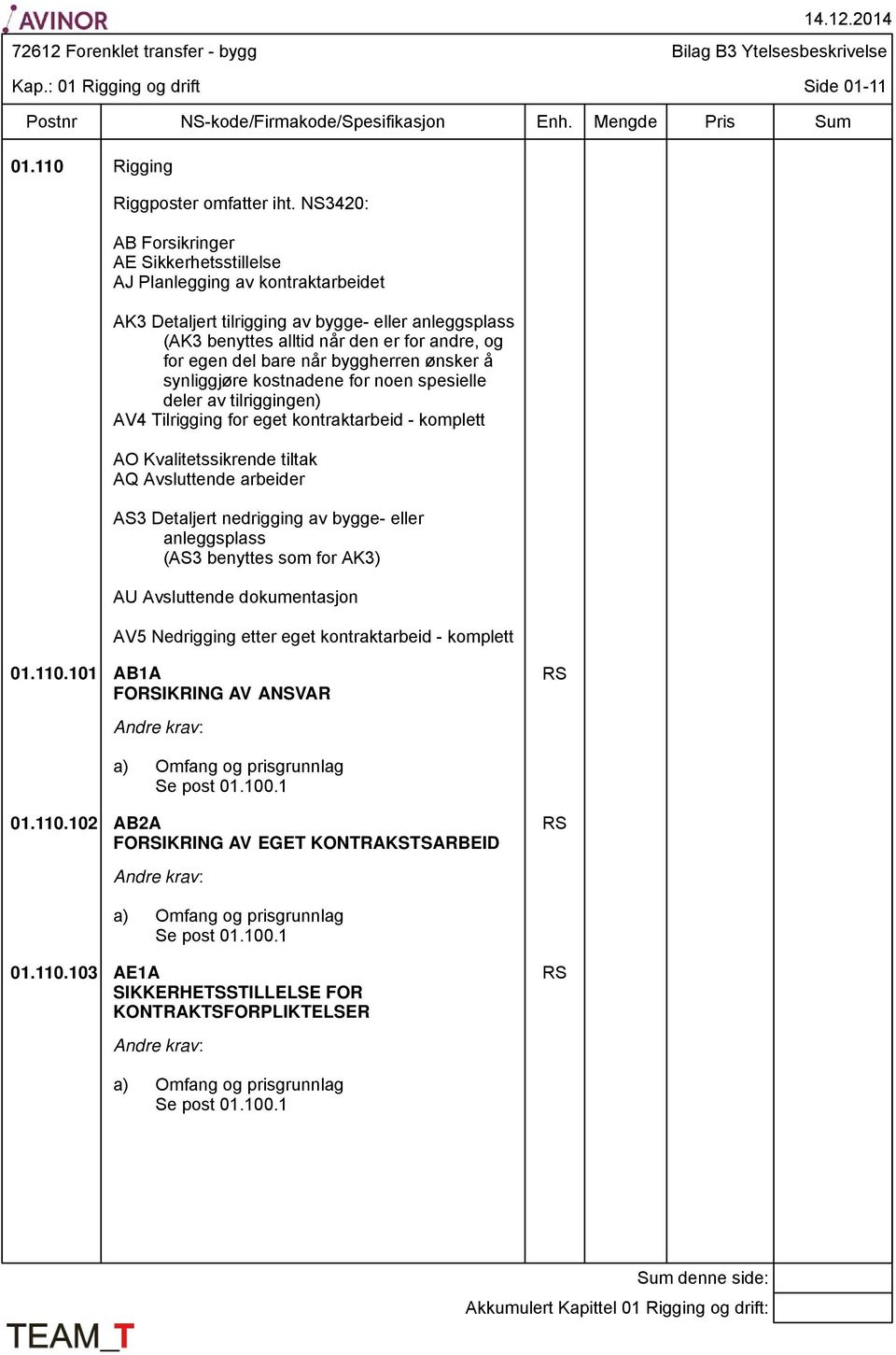 når byggherren ønsker å synliggjøre kostnadene for noen spesielle deler av tilriggingen) AV4 Tilrigging for eget kontraktarbeid - komplett AO Kvalitetssikrende tiltak AQ Avsluttende arbeider AS3