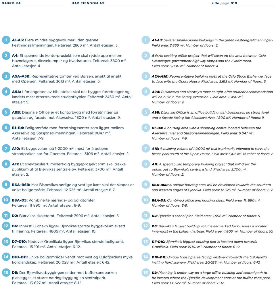 3 A5A A5B: Representative tomter ved Børsen, ansikt til ansikt 3 med Operaen. Feltareal: 3613 m 2. Antall etasjer: 5.
