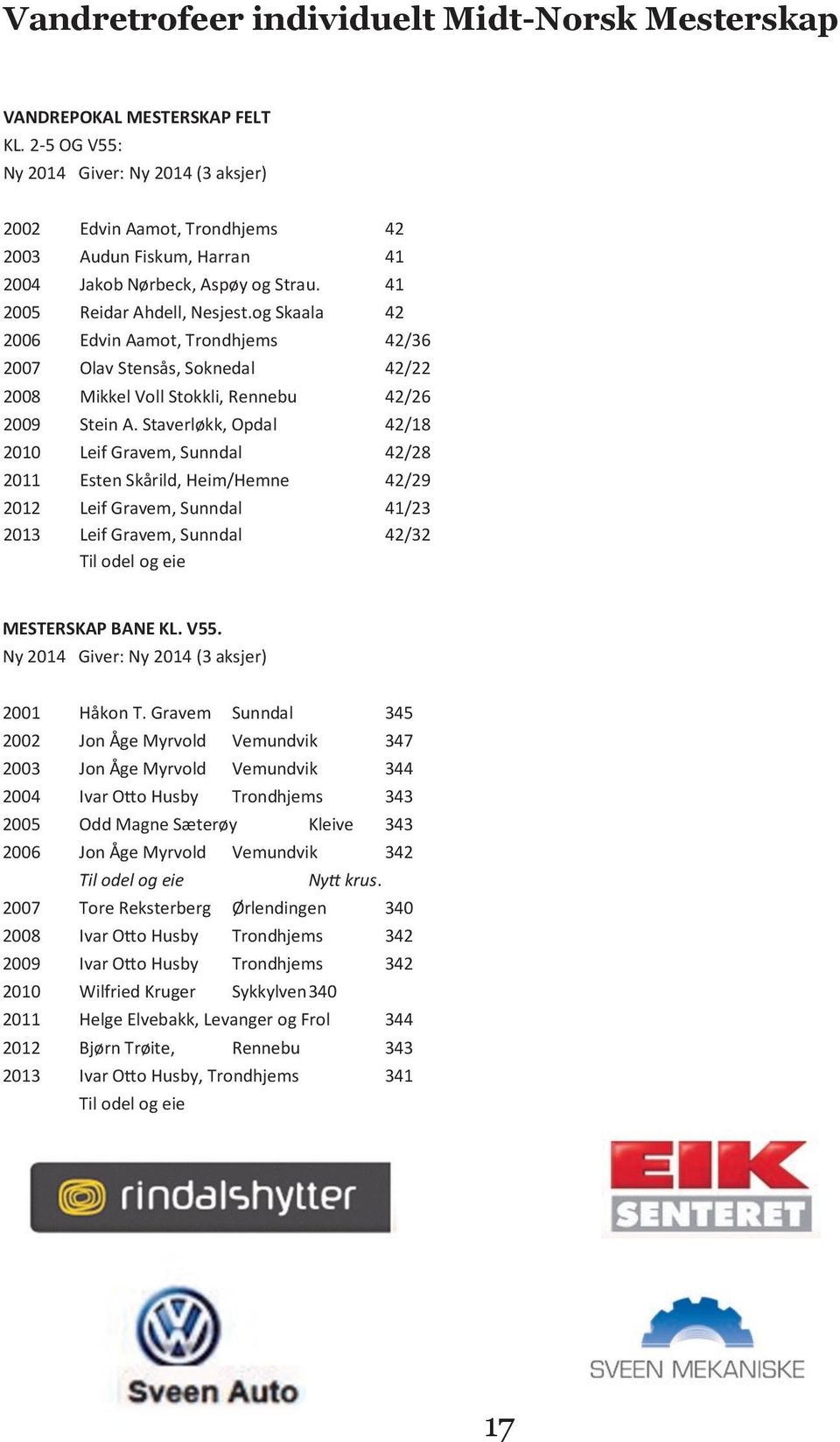 og Skaala 42 2006 Edvin Aamot, Trondhjems 42/36 2007 Olav Stensås, Soknedal 42/22 2008 Mikkel Voll Stokkli, Rennebu 42/26 2009 Stein A.