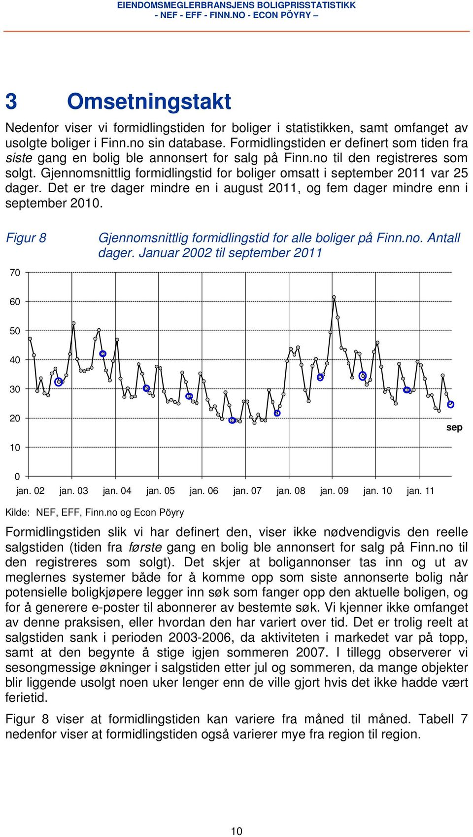 Gjennomsnittlig formidlingstid for boliger omsatt i september 2011 var 25 dager. Det er tre dager mindre en i august 2011, og fem dager mindre enn i september 2010.