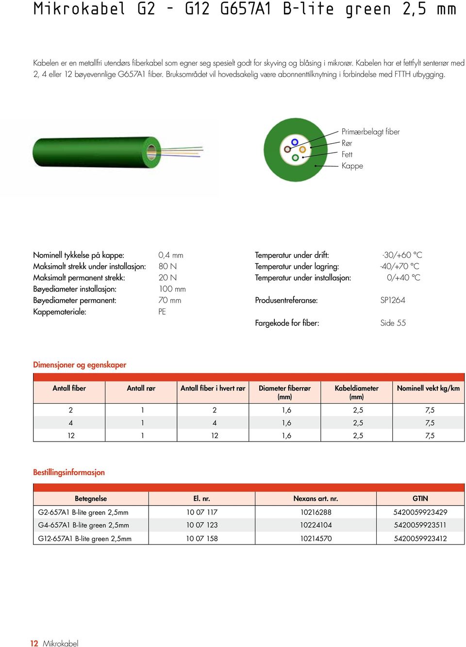 Primærbelagt fiber Rør Fett Kappe Nominell tykkelse på kappe: Maksimalt strekk under installasjon: Maksimalt permanent strekk: Bøyediameter installasjon: Bøyediameter permanent: 0,4 mm 80 N 20 N 100