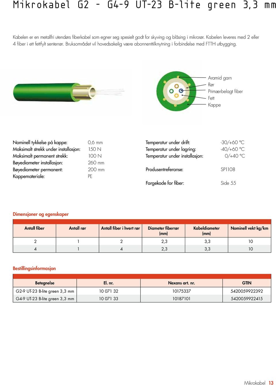 Aramid garn Rør Primærbelagt fiber Fett Kappe Nominell tykkelse på kappe: Maksimalt strekk under installasjon: Maksimalt permanent strekk: Bøyediameter installasjon: Bøyediameter permanent: 0,6 mm