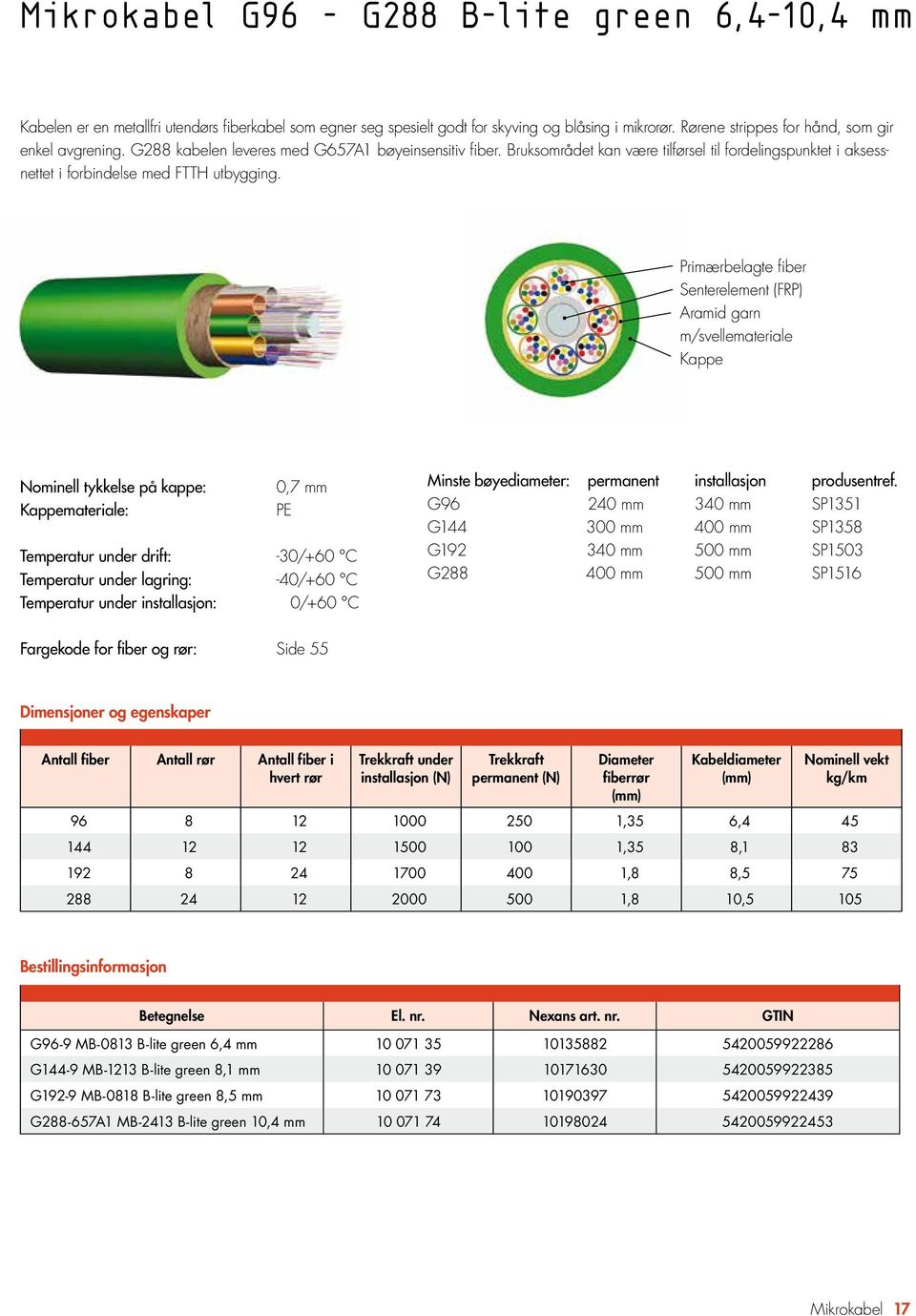 Bruksområdet kan være tilførsel til fordelingspunktet i aksessnettet i forbindelse med FTTH utbygging.