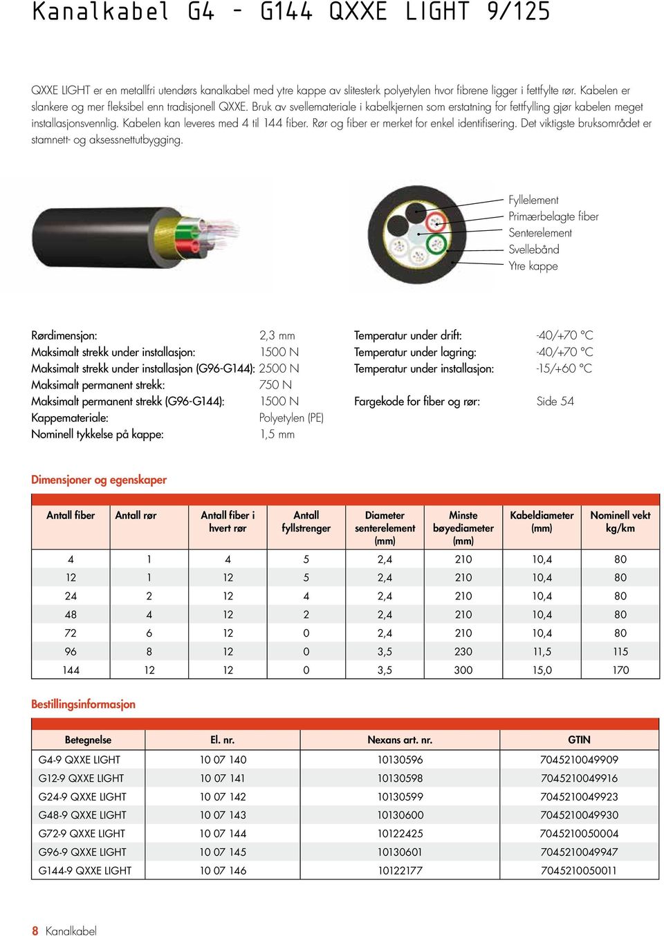 Kabelen kan leveres med 4 til 144 fiber. Rør og fiber er merket for enkel identifisering. Det viktigste bruksområdet er stamnett- og aksessnettutbygging.