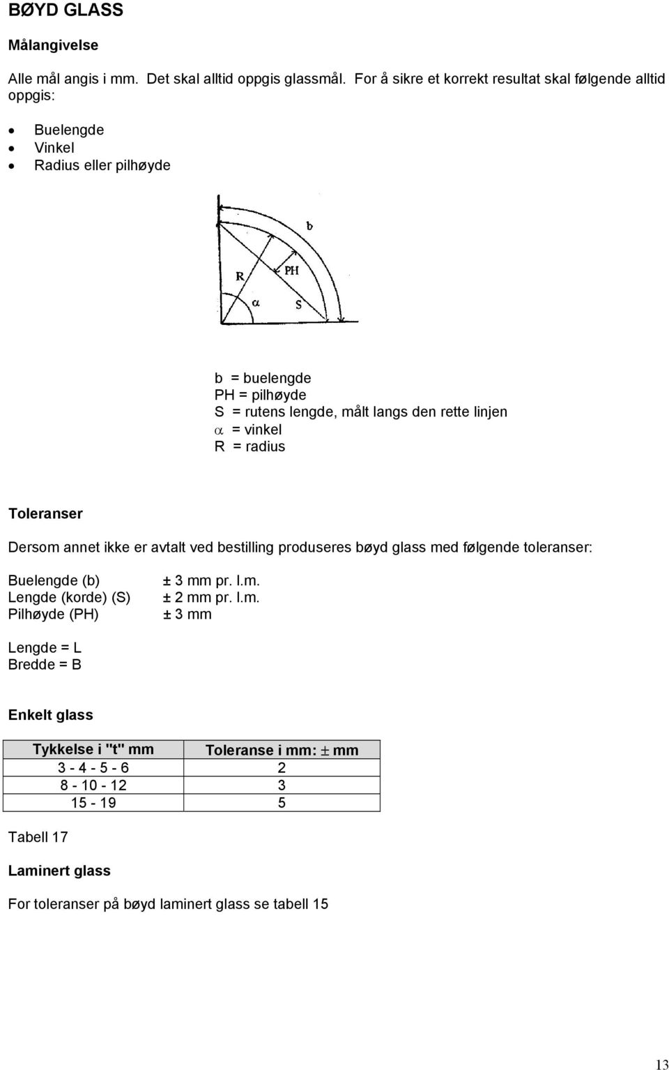 rette linjen α = vinkel R = radius Toleranser Dersom annet ikke er avtalt ved bestilling produseres bøyd glass med følgende toleranser: Buelengde (b) Lengde