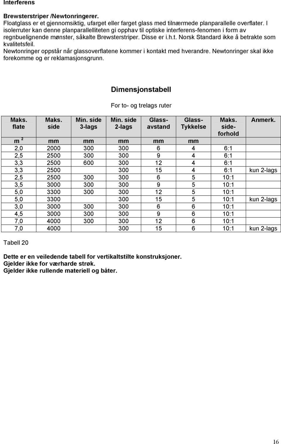 Newtonringer oppstår når glassoverflatene kommer i kontakt med hverandre. Newtonringer skal ikke forekomme og er reklamasjonsgrunn. Maks. flate Maks. side Min.