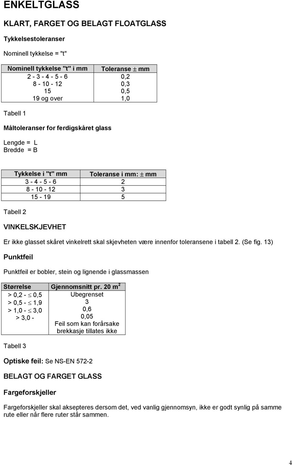 skjevheten være innenfor toleransene i tabell 2. (Se fig. 13) Punktfeil Punktfeil er bobler, stein og lignende i glassmassen Størrelse Gjennomsnitt pr.