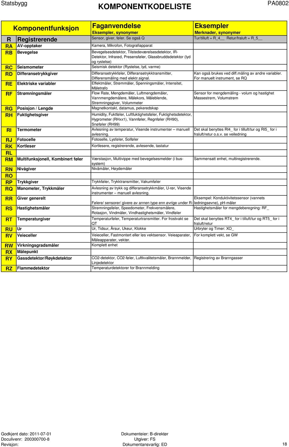 Glassbruddsdetektor (lyd og rystelse) RC Seismometer Seismisk detektor (Rystelse, lyd, varme) RD Differansetrykkgiver Differansetrykkføler, Differansetrykktransmitter, Differensmåling med elektr.