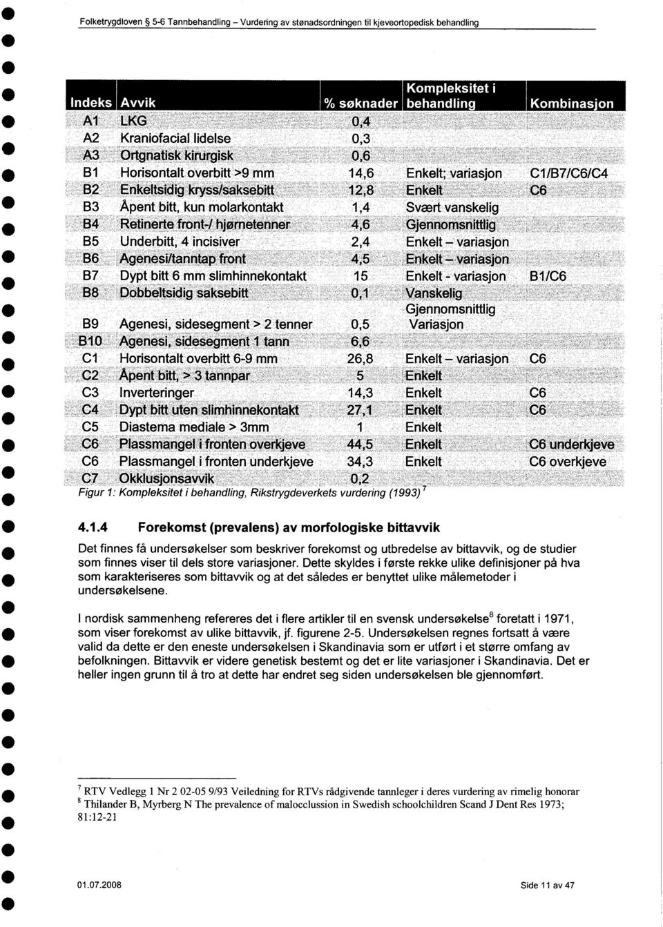 molarkontakt 1,4 Svært vanskelig B4 Retinerte front-/ hjørnetenner 4,6 Gjennomsnittlig B5 Underbitt, 4 incisiver 2,4 Enkelt - variasjon B6 Agenesi/tanntap front 4,5 Enkelt - variasjon B7 Dypt bitt 6