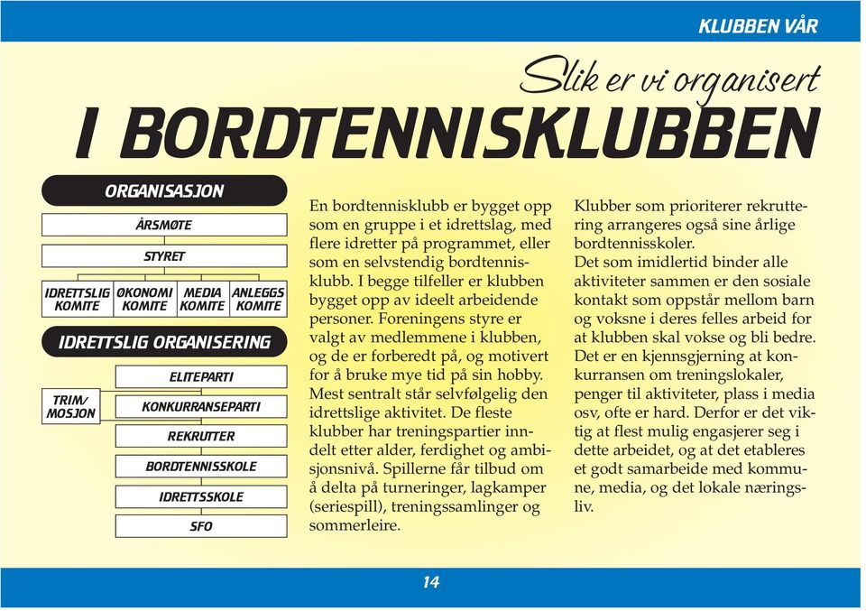 I begge tilfeller er klubben bygget opp av ideelt arbeidende personer. Foreningens styre er valgt av medlemmene i klubben, og de er forberedt på, og motivert for å bruke mye tid på sin hobby.