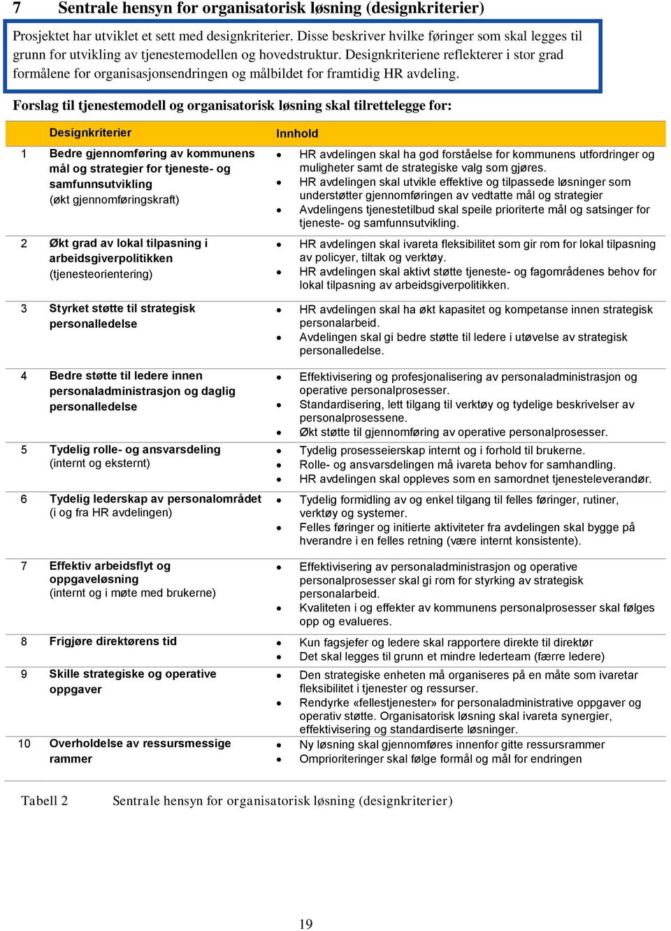 Designkriteriene reflekterer i stor grad formålene for organisasjonsendringen og målbildet for framtidig HR avdeling.