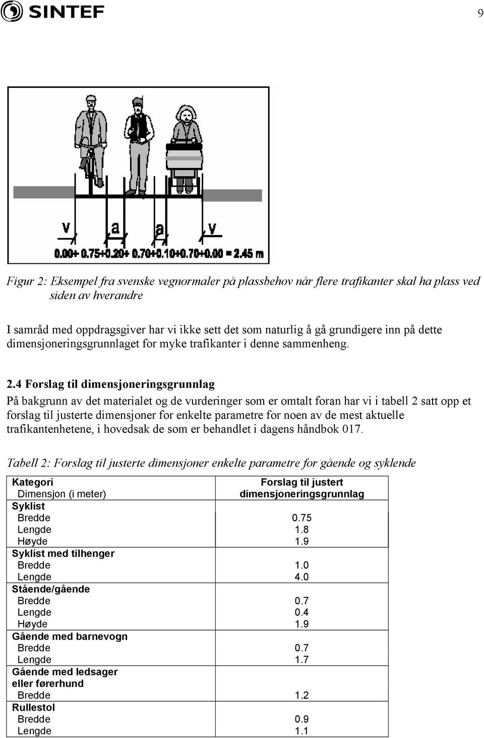 4 Forslag til dimensjoneringsgrunnlag På bakgrunn av det materialet og de vurderinger som er omtalt foran har vi i tabell 2 satt opp et forslag til justerte dimensjoner for enkelte parametre for noen