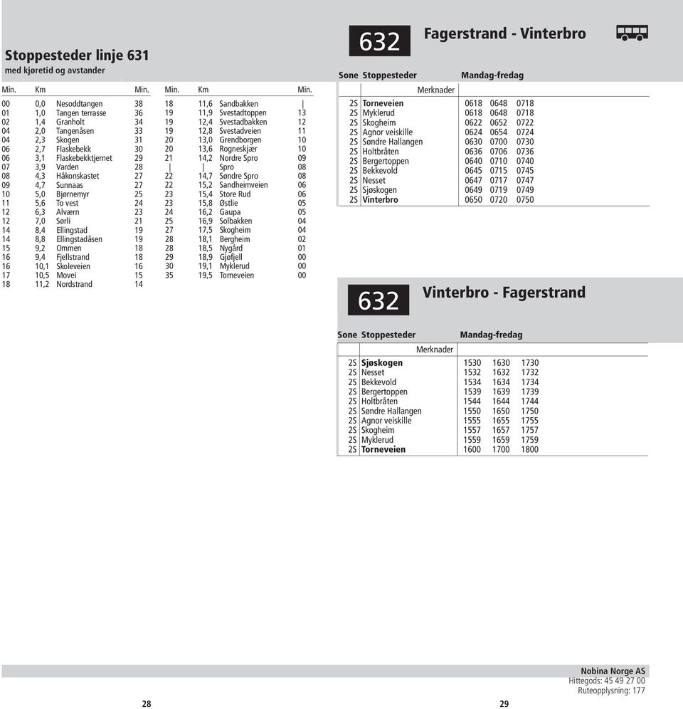 00 0,0 Nesoddtangen 38 01 1,0 Tangen terrasse 36 02 1,4 Granholt 34 04 2,0 Tangenåsen 33 04 2,3 Skogen 31 06 2,7 Flaskebekk 30 06 3,1 Flaskebekktjernet 29 07 3,9 Varden 28 08 4,3 Håkonskastet 27 09