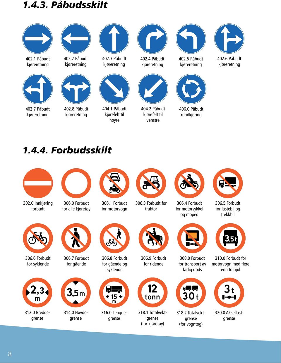 0 Forbudt for alle kjøretøy 306.1 Forbudt for motorvogn 306.3 Forbudt for traktor 306.4 Forbudt for motorsykkel og moped 306.5 Forbudt for lastebil og trekkbil 306.6 Forbudt for syklende 306.