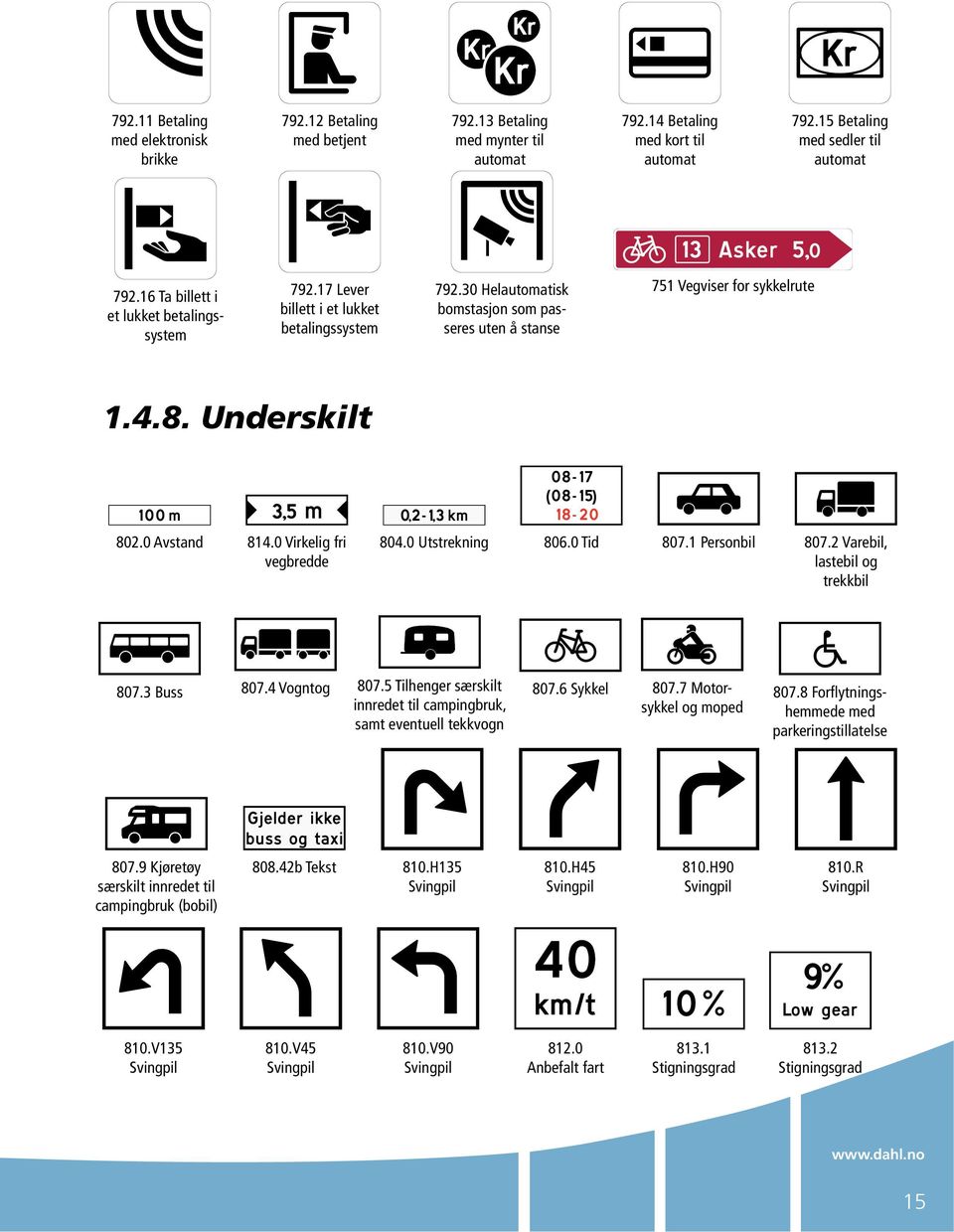 0 Avstand 814.0 Virkelig fri vegbredde 804.0 Utstrekning 806.0 Tid 807.1 Personbil 807.2 Varebil, lastebil og trekkbil 807.3 Buss 807.4 Vogntog 807.