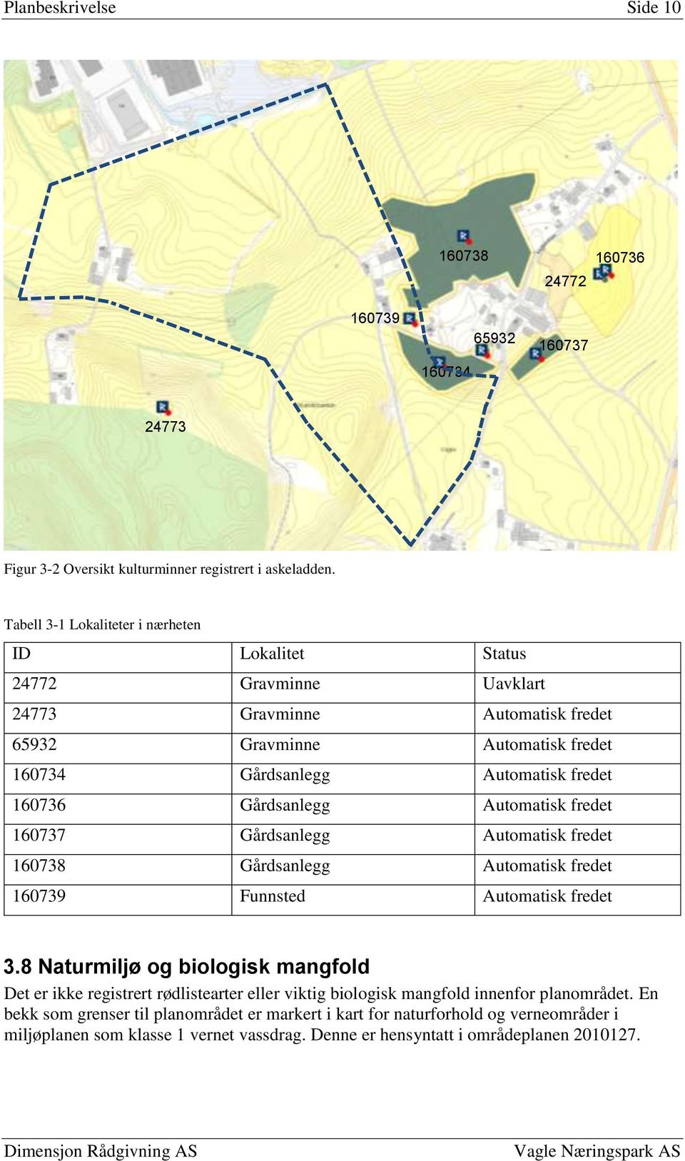 Gårdsanlegg Automatisk fredet 160737 Gårdsanlegg Automatisk fredet 160738 Gårdsanlegg Automatisk fredet 160739 Funnsted Automatisk fredet 3.