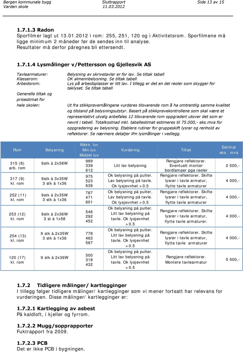 7.1.4 Lysmålinger v/pettersson og Gjellesvik AS Tavlearmaturer: Klasserom: Arbeidsrom: Generelle tiltak og prisestimat for hele skolen: Belysning av skrivetavler er for lav.