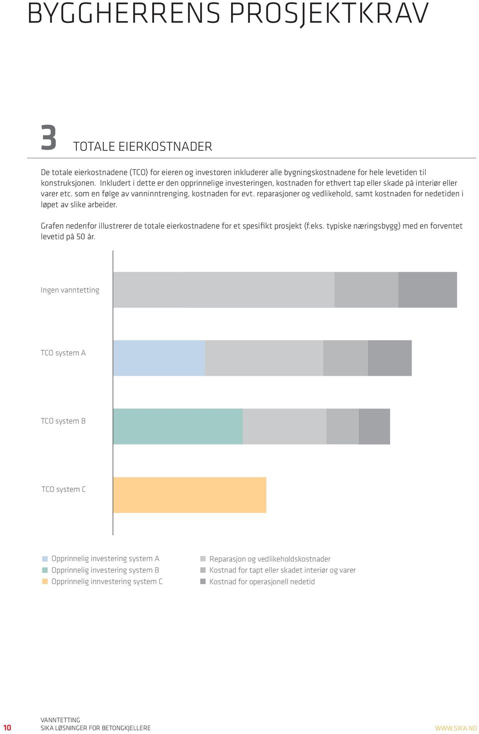 reparasjoner og vedlikehold, samt kostnaden for nedetiden i løpet av slike arbeider. Grafen nedenfor illustrerer de totale eierkostnadene for et spesifikt prosjekt (f.eks.