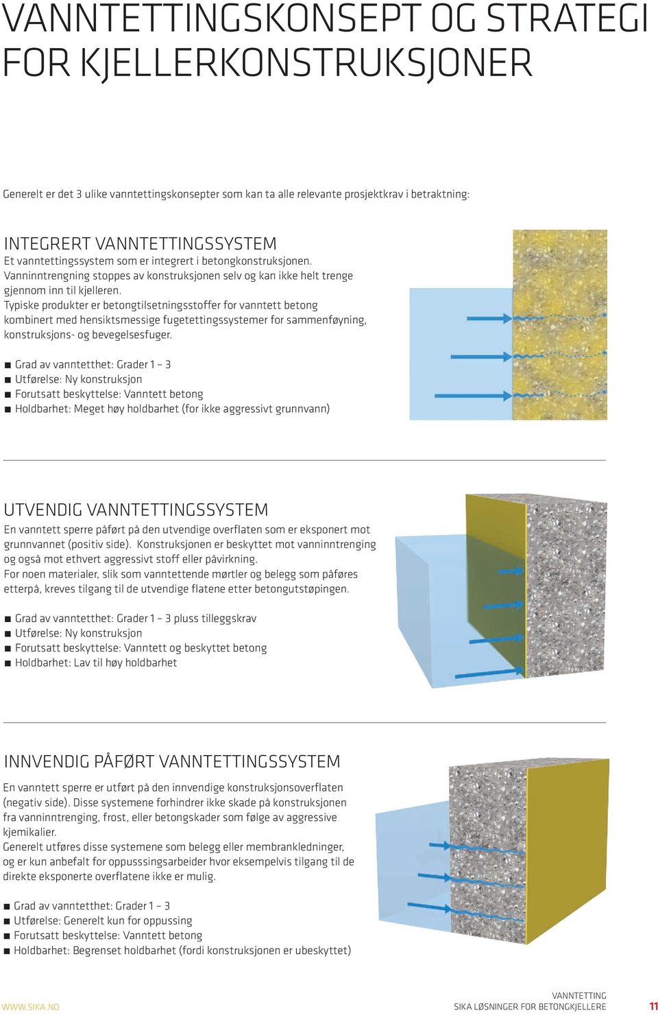 Typiske produkter er betongtilsetningsstoffer for vanntett betong kombinert med hensiktsmessige fugetettingssystemer for sammenføyning, konstruksjons- og bevegelsesfuger.