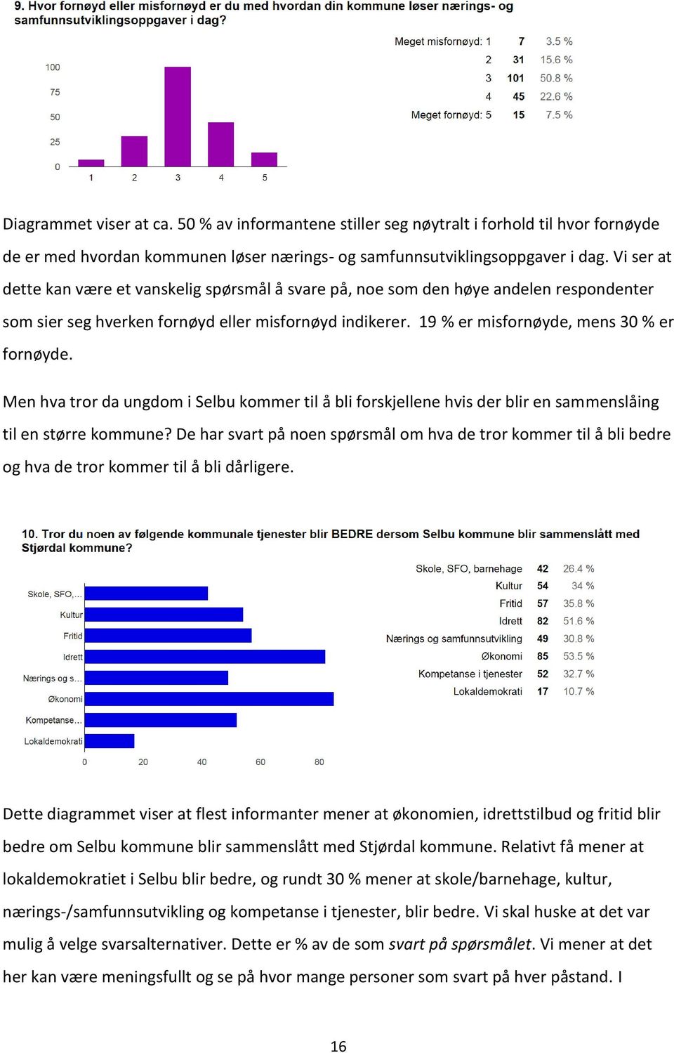 Men hva trr da ungdm i Selbu kmmer til å bli frskjellene hvis der blir en sammenslåing til en større kmmune?