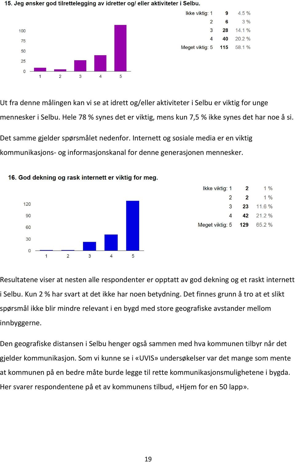 Resultatene viser at nesten alle respndenter er pptatt av gd dekning g et raskt internett i Selbu. Kun 2 % har svart at det ikke har nen betydning.