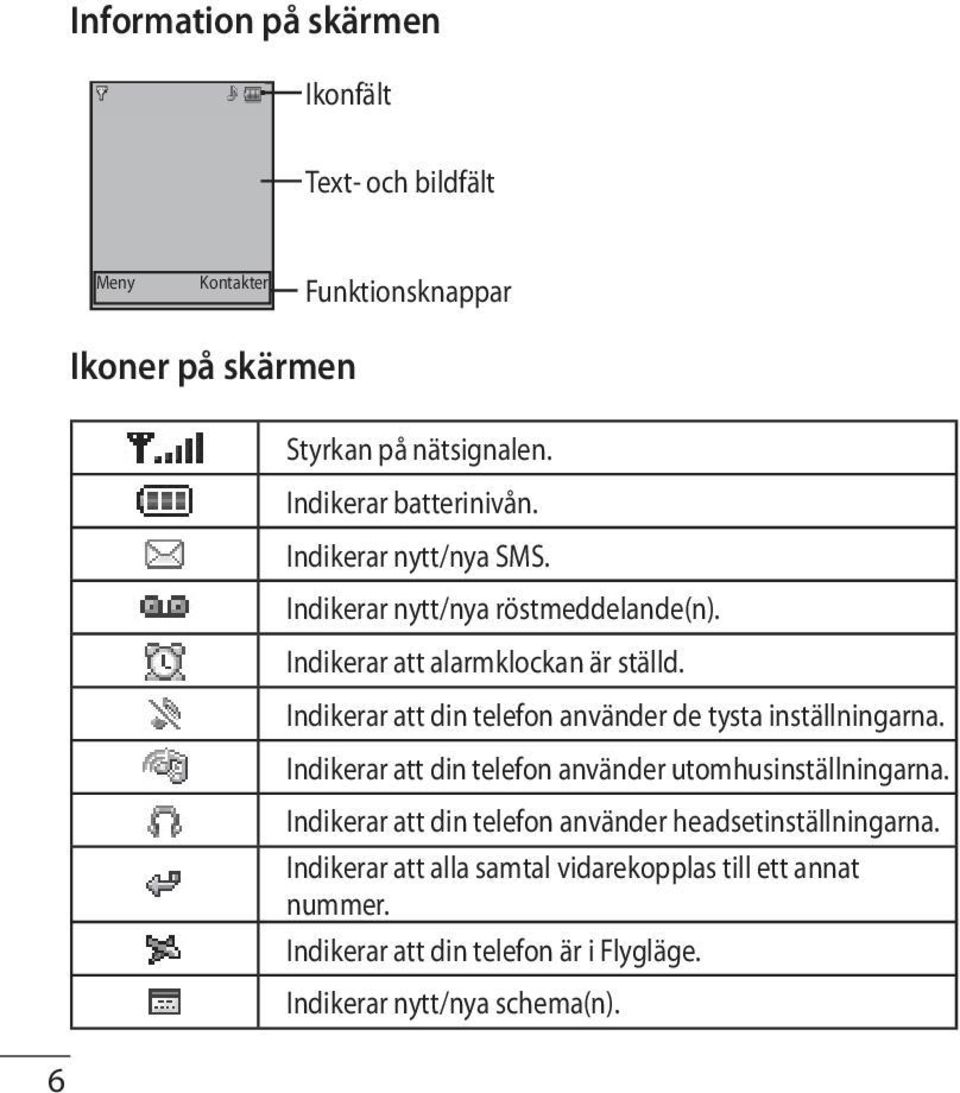 Indikerar att din telefon använder de tysta inställningarna. Indikerar att din telefon använder utomhusinställningarna.