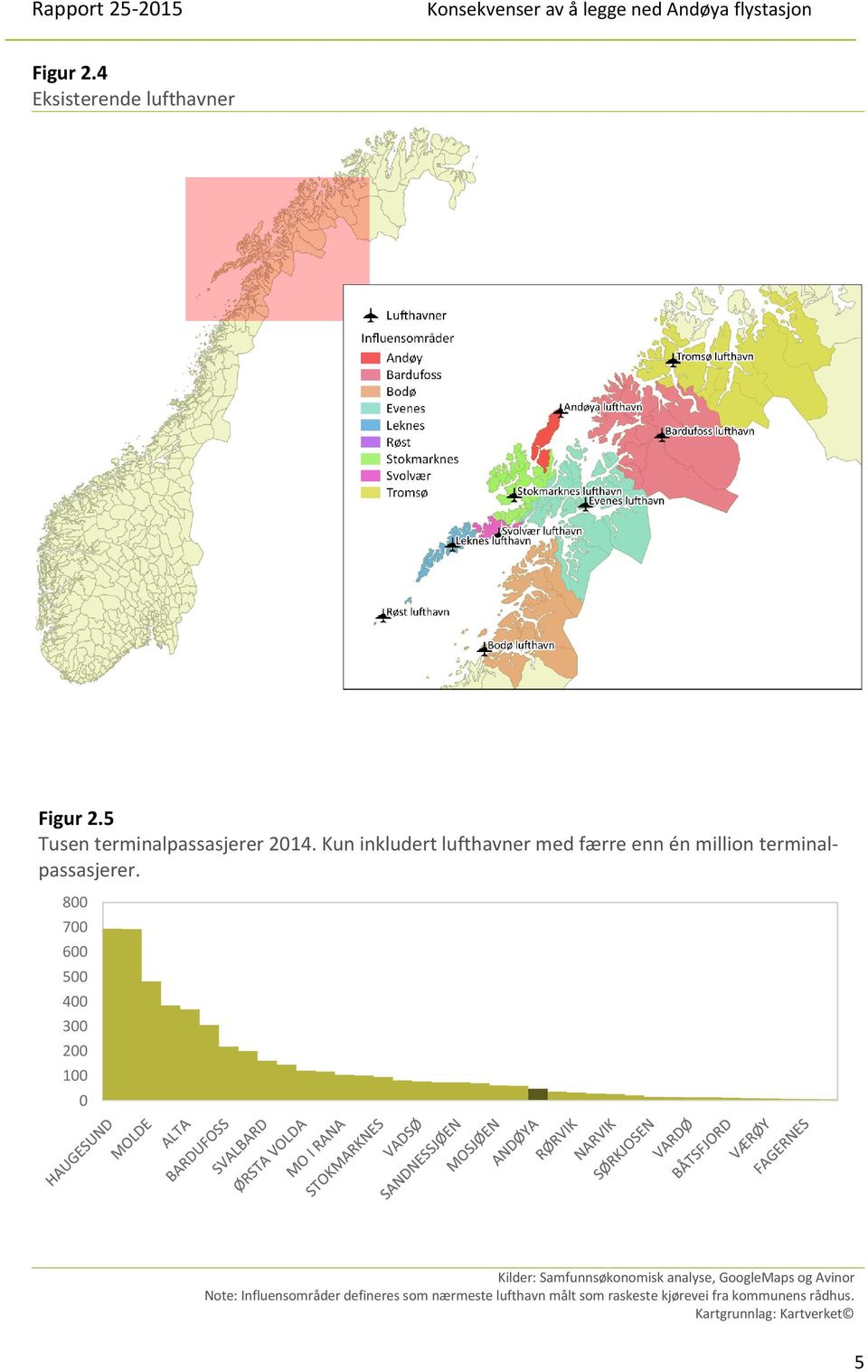 800 700 600 500 400 300 200 100 0 Kilder: Samfunnsøkonomisk analyse, GoogleMaps og Avinor