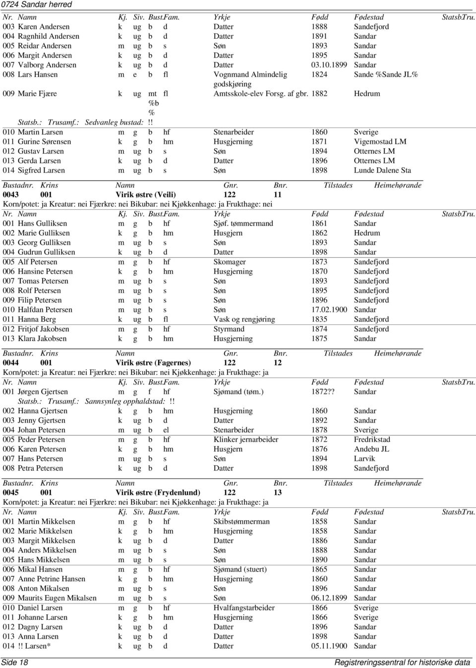 1899 Sandar 008 Lars Hansen m e b fl Vognmand Almindelig 1824 Sande %Sande JL% 009 Marie Fjære k ug mt %b % godskjøring fl Amtsskole-elev Forsg. af gbr. 1882 Hedrum Statsb.: Trusamf.