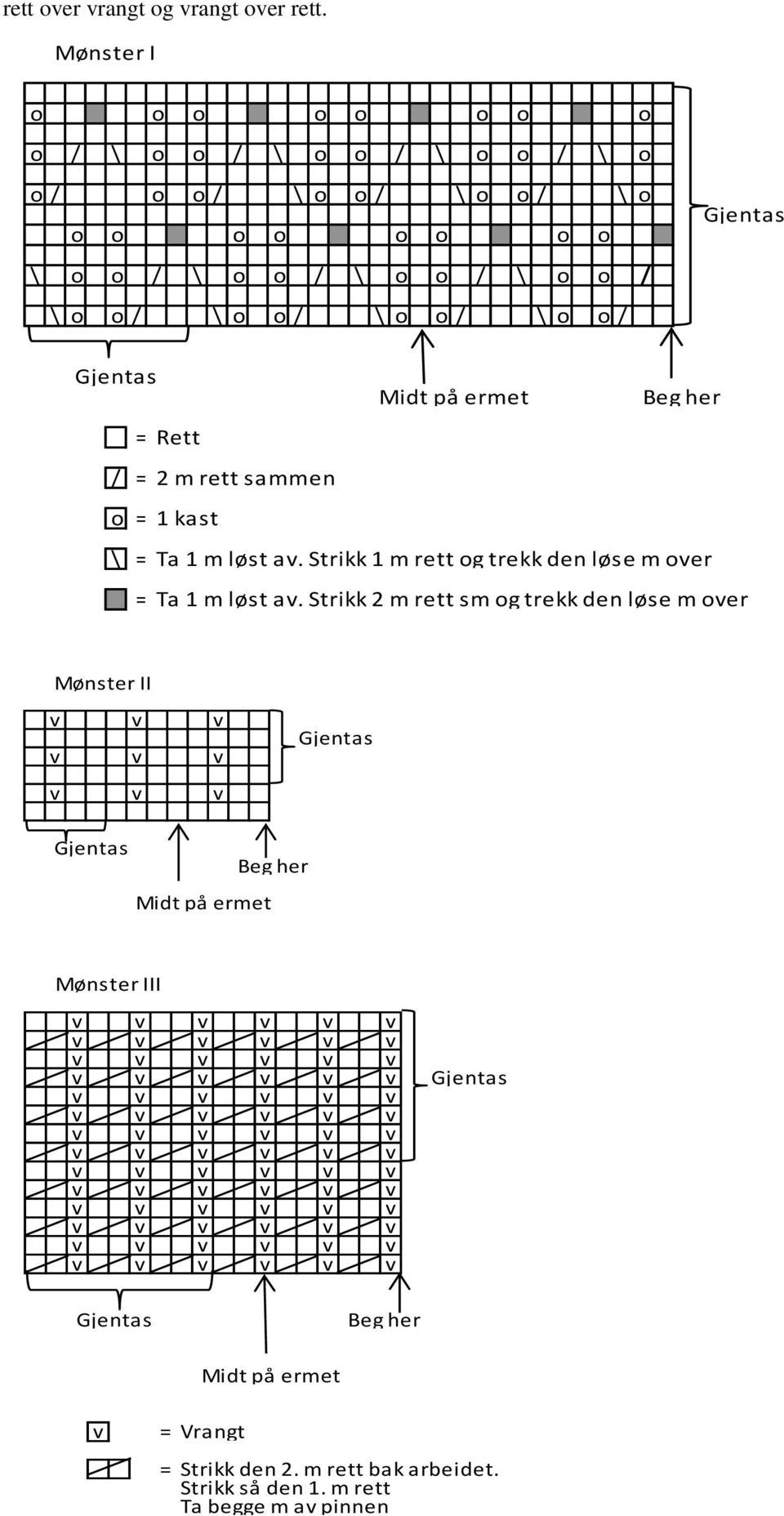 o o / Gjentas Gjentas Midt på ermet Beg her = Rett / = 2 m rett sammen \ = Ta 1 m løst av.