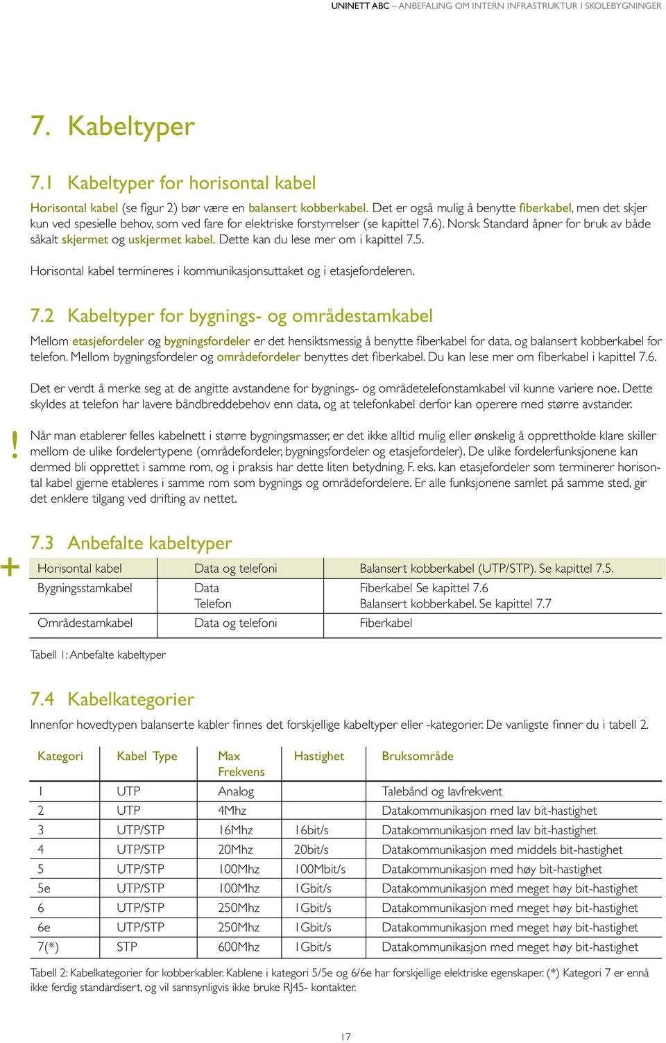 Norsk Standard åpner for bruk av både såkalt skjermet og uskjermet kabel. Dette kan du lese mer om i kapittel 7.