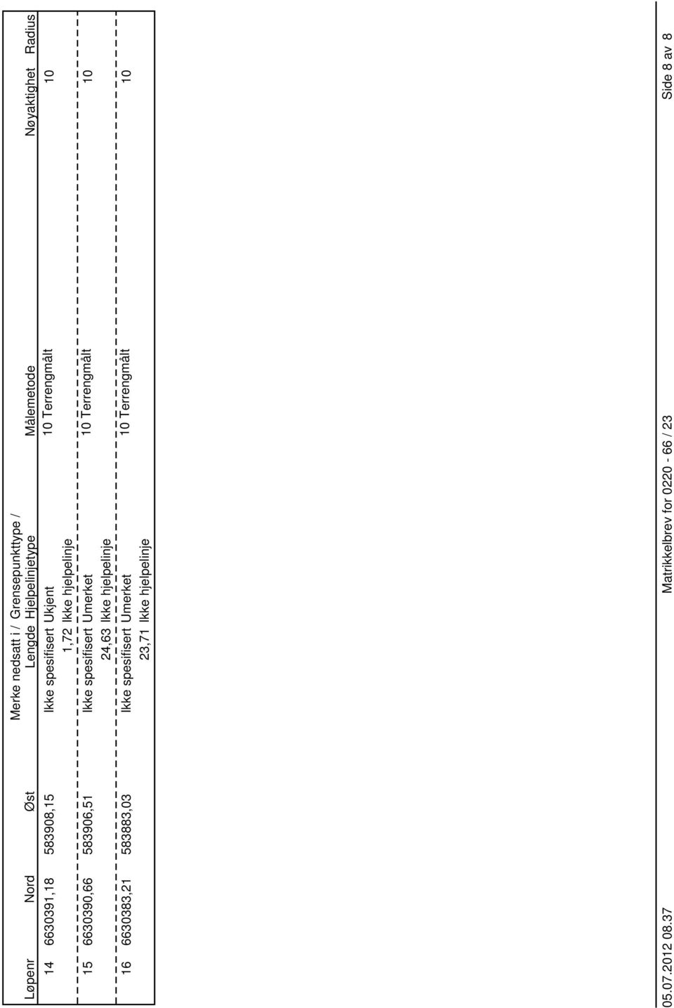 16 6630383,21 583883,03 Ikke spesifisert 23,71 Ukjent Ikke hjelpelinje Umerket Ikke hjelpelinje Umerket