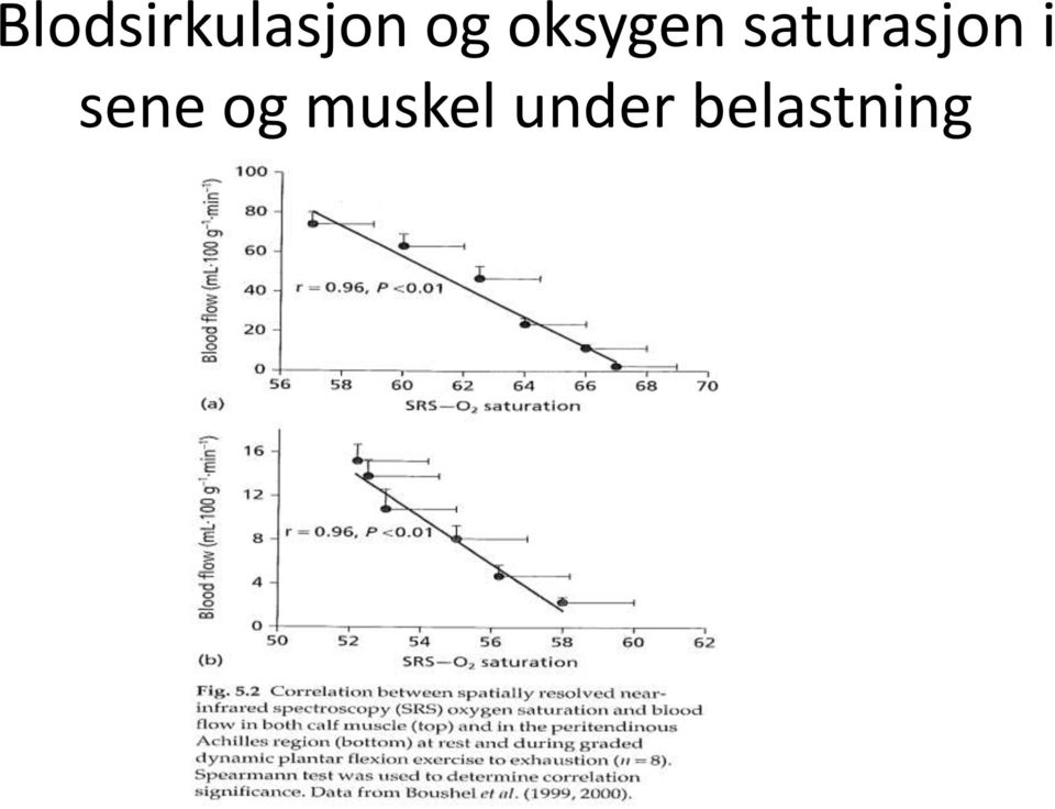 saturasjon i sene