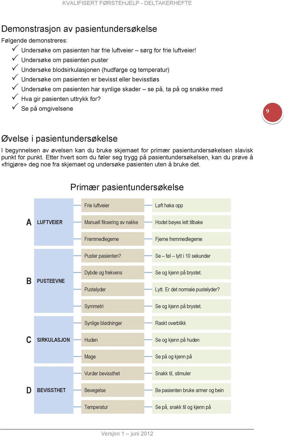 med Hva gir pasienten uttrykk for? Se på omgivelsene 9 Øvelse i pasientundersøkelse I begynnelsen av øvelsen kan du bruke skjemaet for primær pasientundersøkelsen slavisk punkt for punkt.