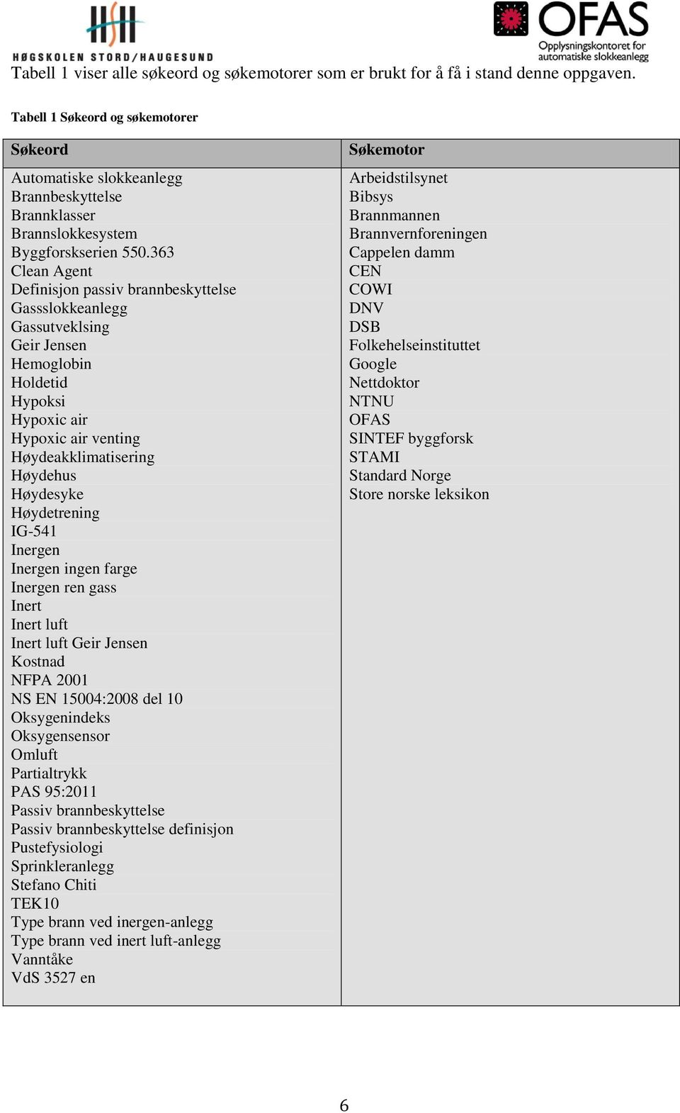 363 Clean Agent Definisjon passiv brannbeskyttelse Gassslokkeanlegg Gassutveklsing Geir Jensen Hemoglobin Holdetid Hypoksi Hypoxic air Hypoxic air venting Høydeakklimatisering Høydehus Høydesyke