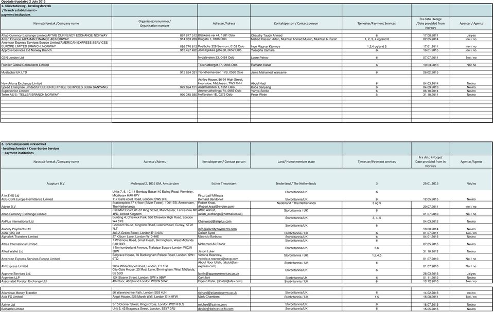 Tjenester/Payment Services Fra dato i Norge /Date provided from Norway Agenter / Agents Aftab Currency Exchange Limited/AFTAB CURRENCY EXCHANGE NORWAY 897 677 512 Blakkens vei 44, 1281 Oslo Chaudry